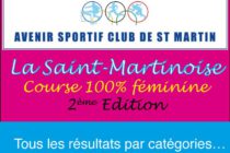 Sport. Les Résultats de la Saint-Martinoise